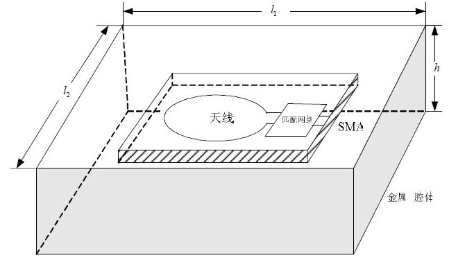 RF測(cè)試時(shí)的De-embedding是什么作用？